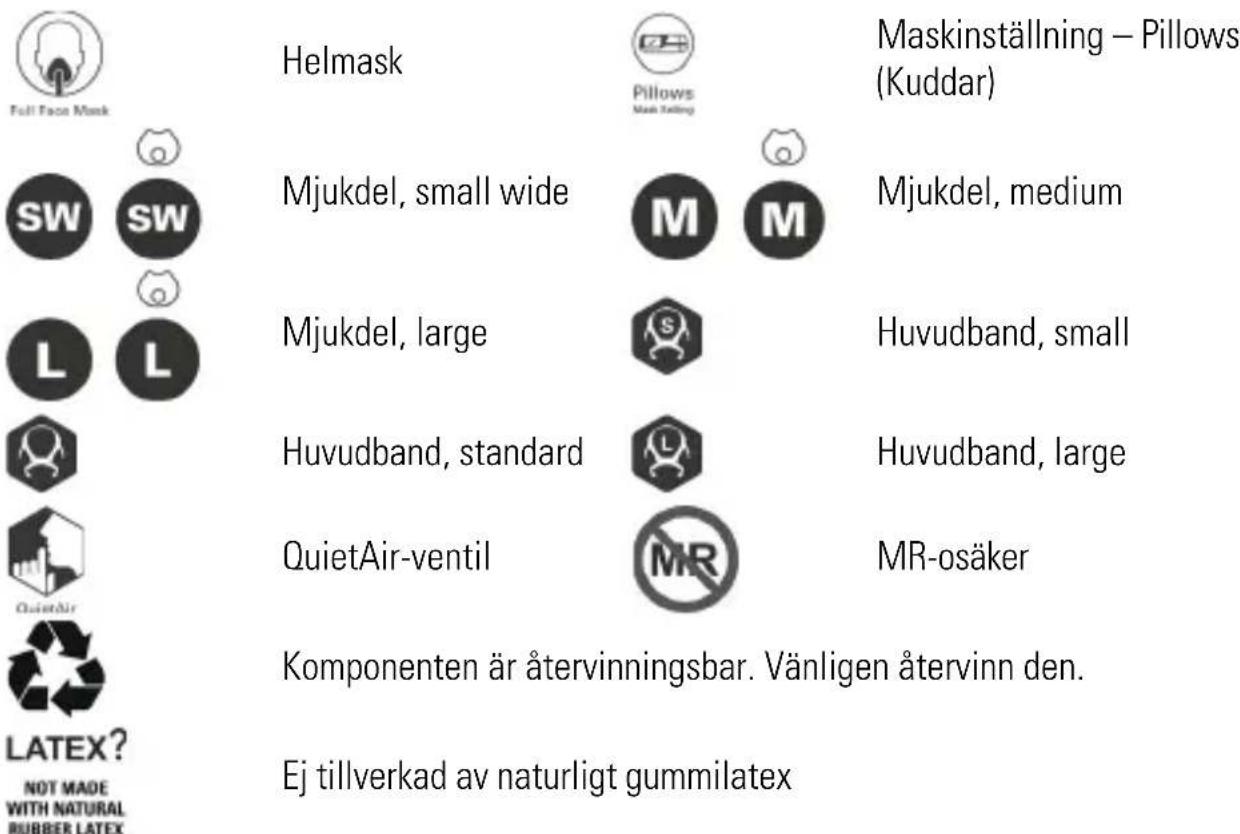ResMed AirFit F40 - Symboler - 1