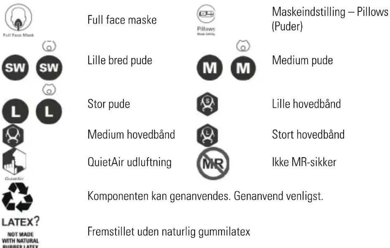 ResMed AirFit F40 - Symboler - 1