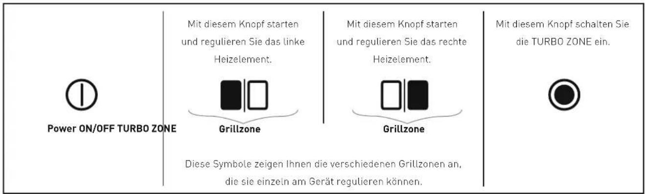 Enders eFlow - ELEKTROGRILL BETREIBEN - 2