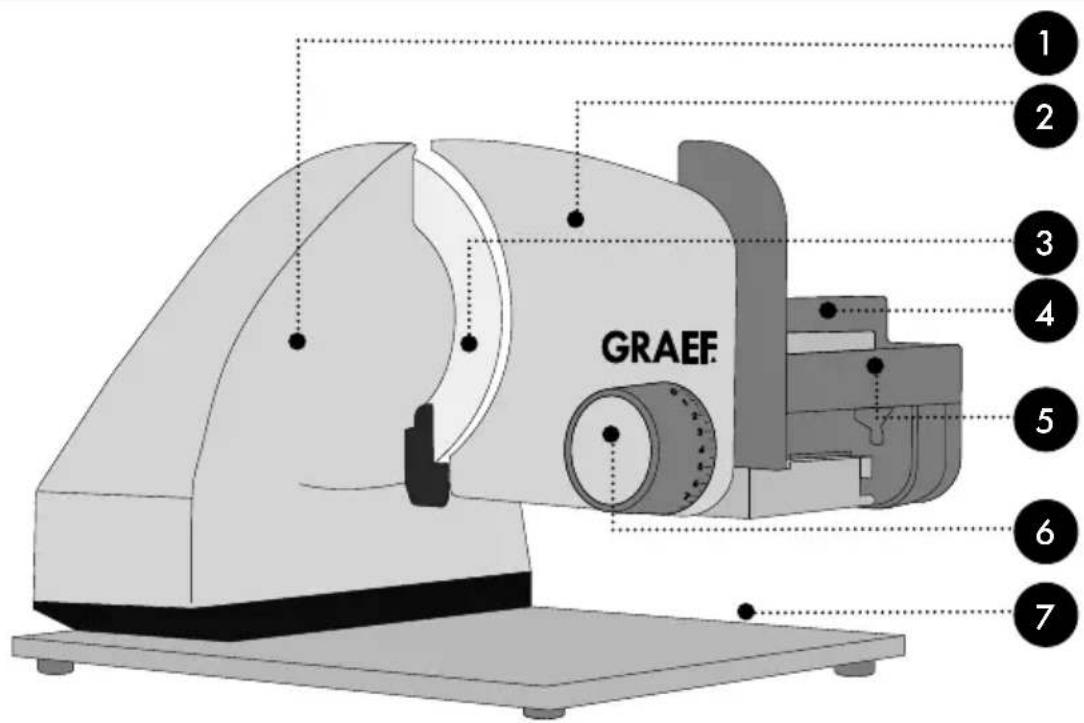 GRAEF Master M95 - 7