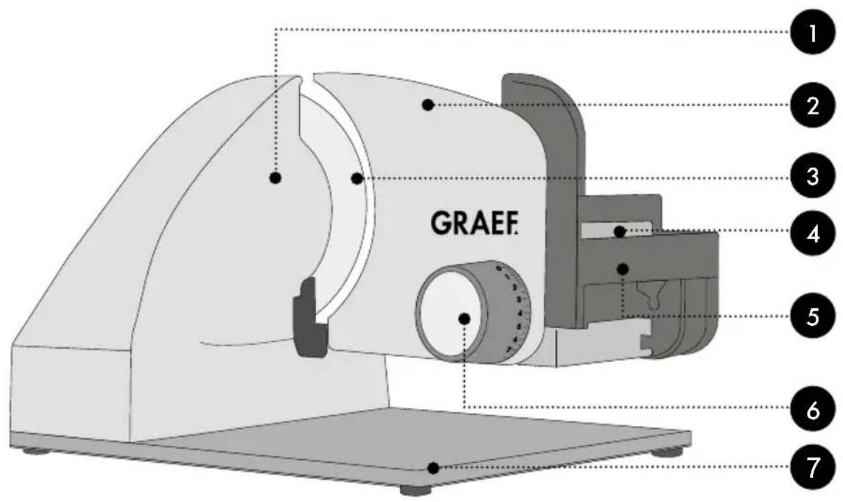 GRAEF Master M95 - 1