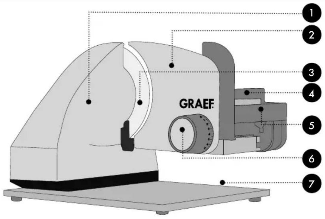 GRAEF Master M95 - TERMEKLEIRAS MASTER M20 - 5