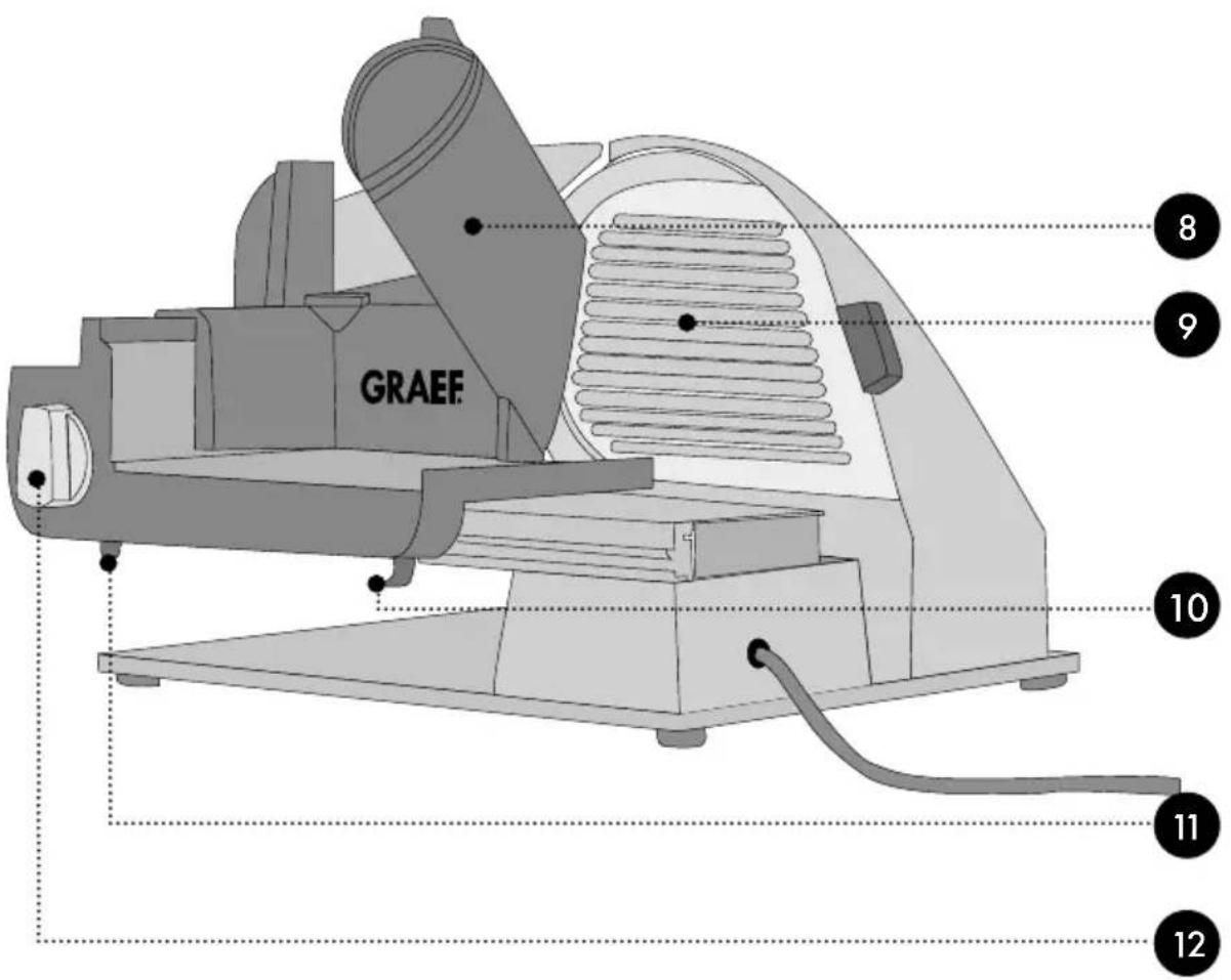 GRAEF Master M95 - 2