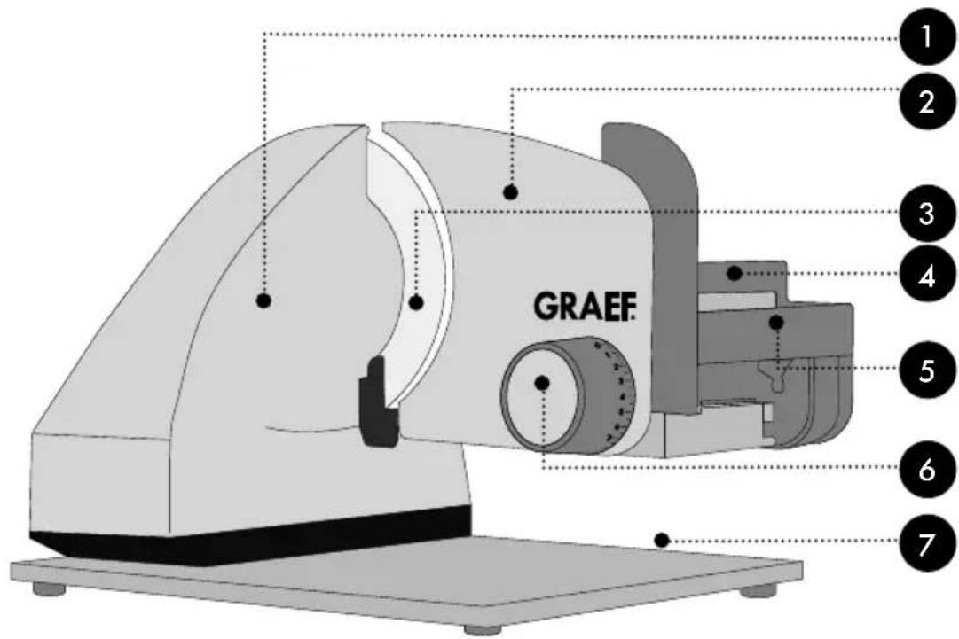 GRAEF Master M95 - SKA REMATERIALIAE - 7