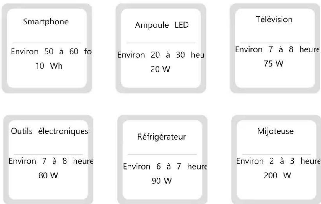 BLUETTI EB70 - Décharge - 1
