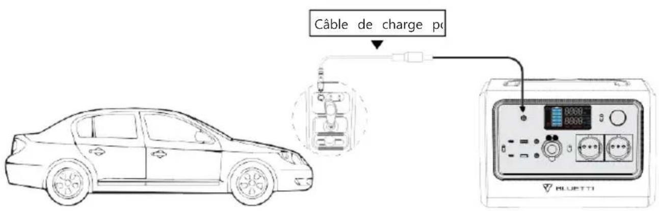 BLUETTI EB70 - Recharge en voiture - 1