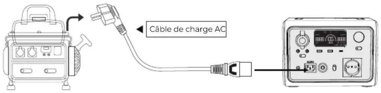 BLUETTI EB3A - Charge par générateur - 1