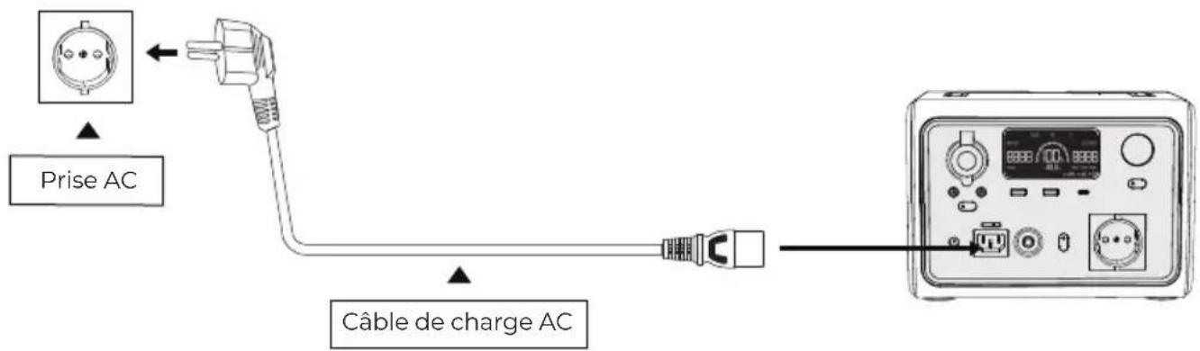 BLUETTI EB3A - Charge AC - 1