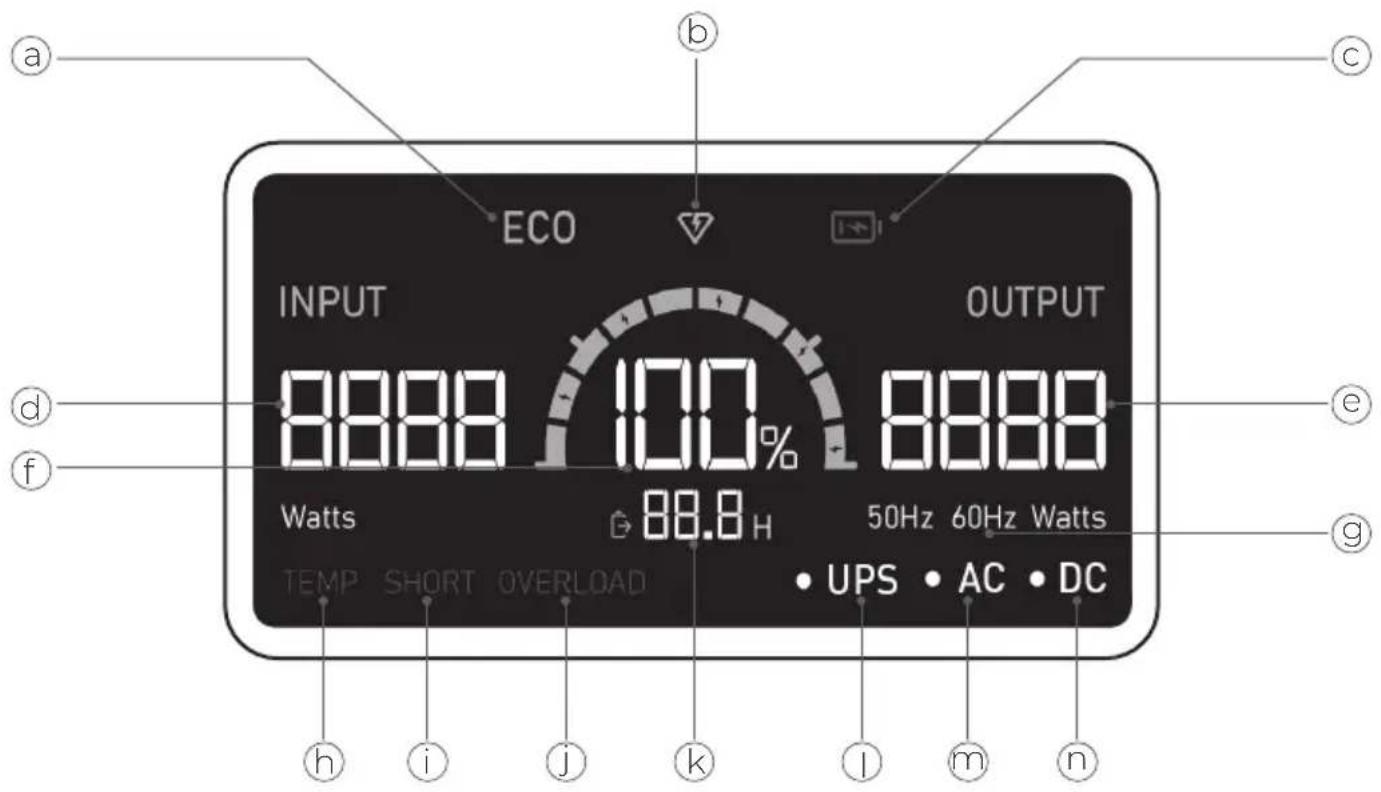 BLUETTI EB3A - Écran LCD - 1