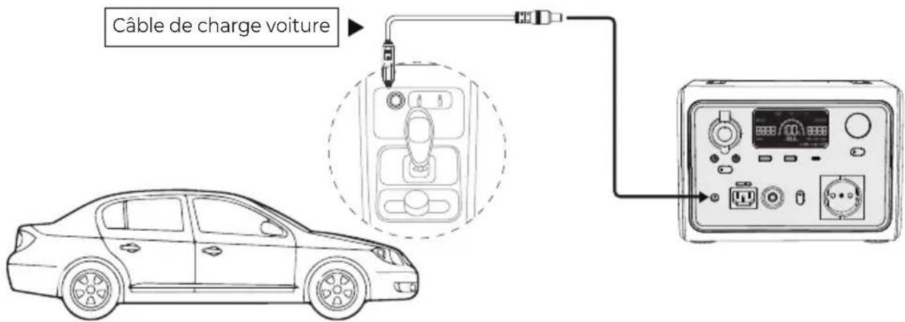BLUETTI EB3A - Charge voiture - 1