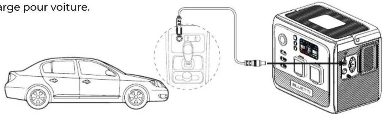 BLUETTI AC60 - Charge voiture - 1