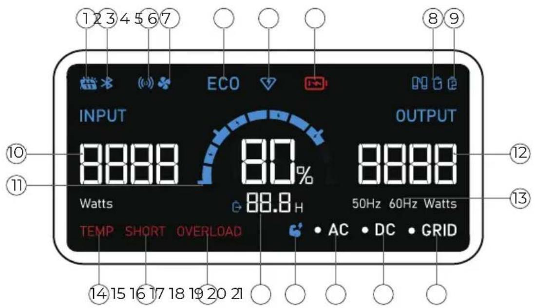 BLUETTI AC60 - Écran LCD - 1