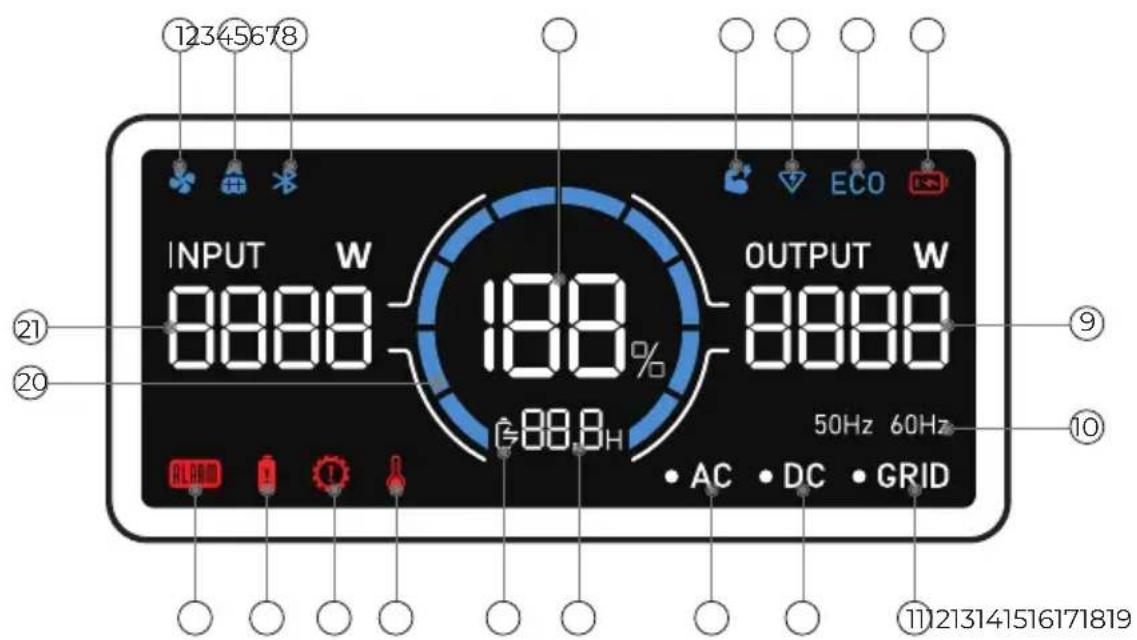 BLUETTI AC2A - LCD Display - 1