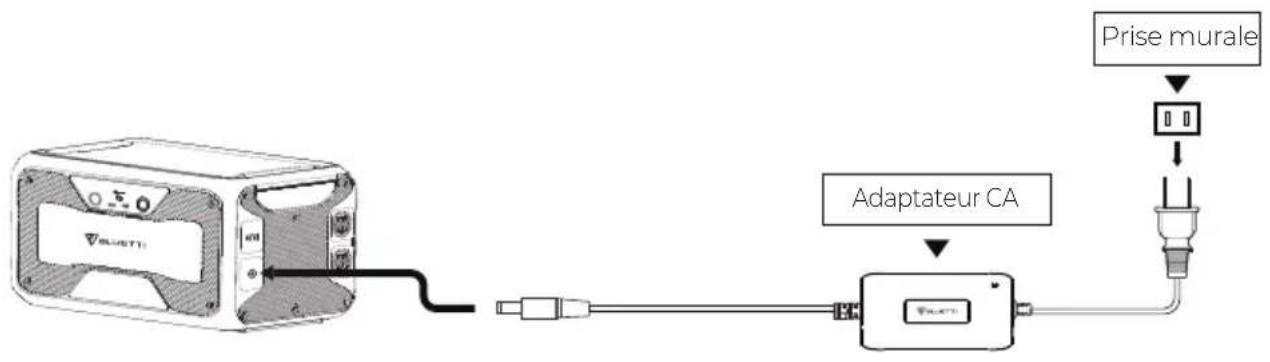 BLUETTI B300S - Charge CA - 1