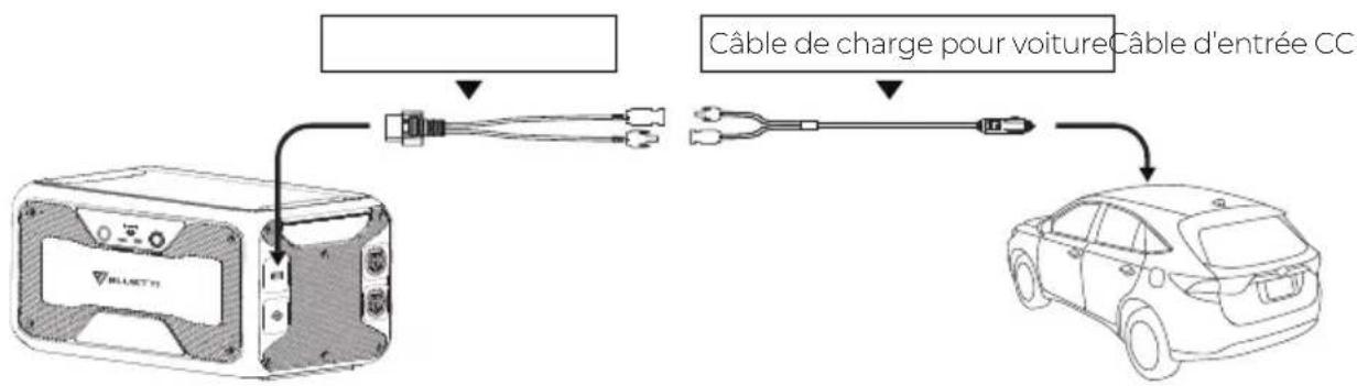 BLUETTI B300S - Recharge en voiture - 1