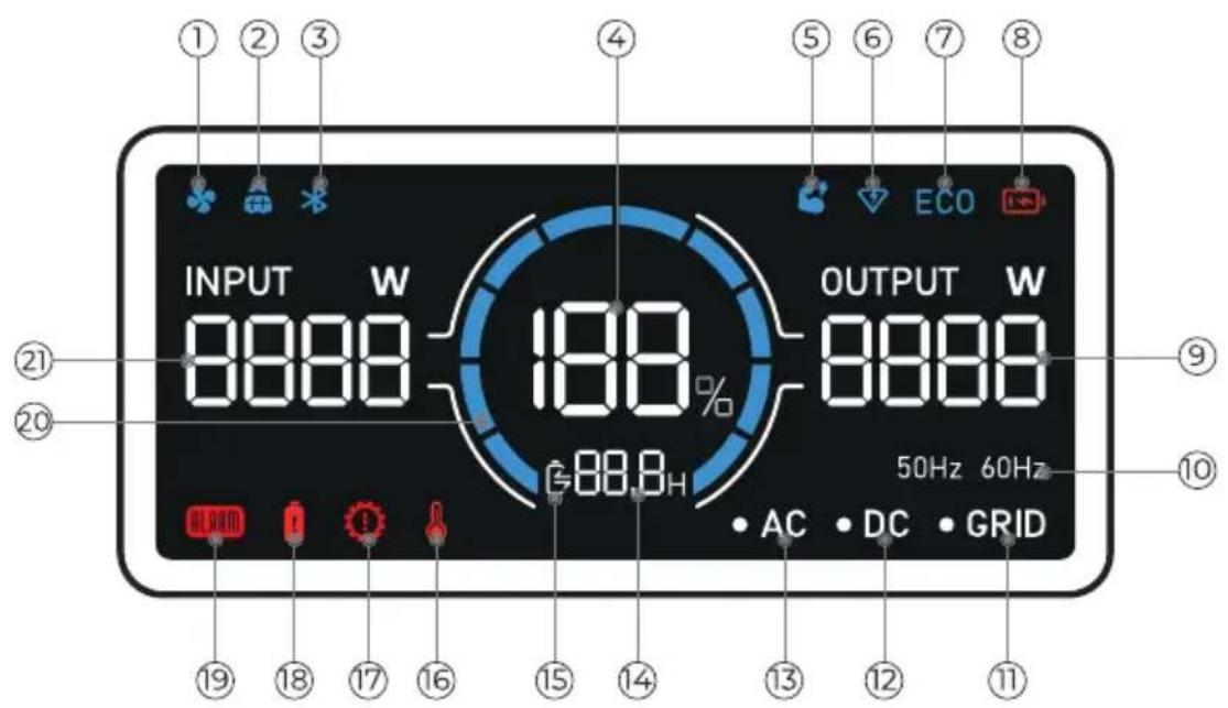 BLUETTI AC2P - LCD-Anzeige - 1