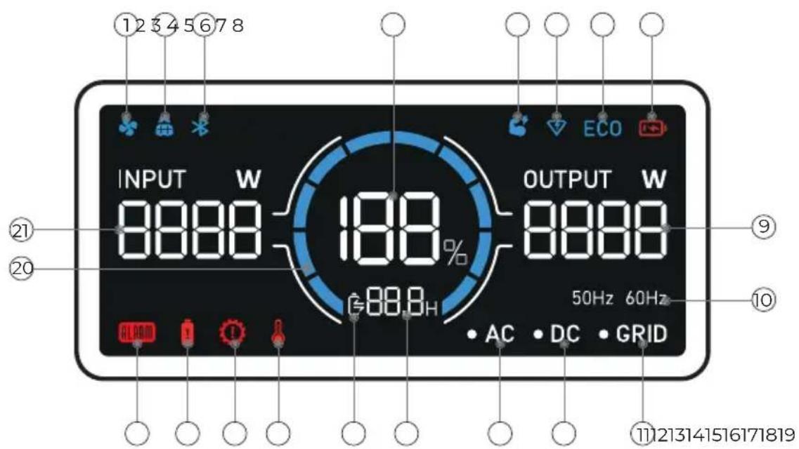 BLUETTI AC2P - LCD Display - 1