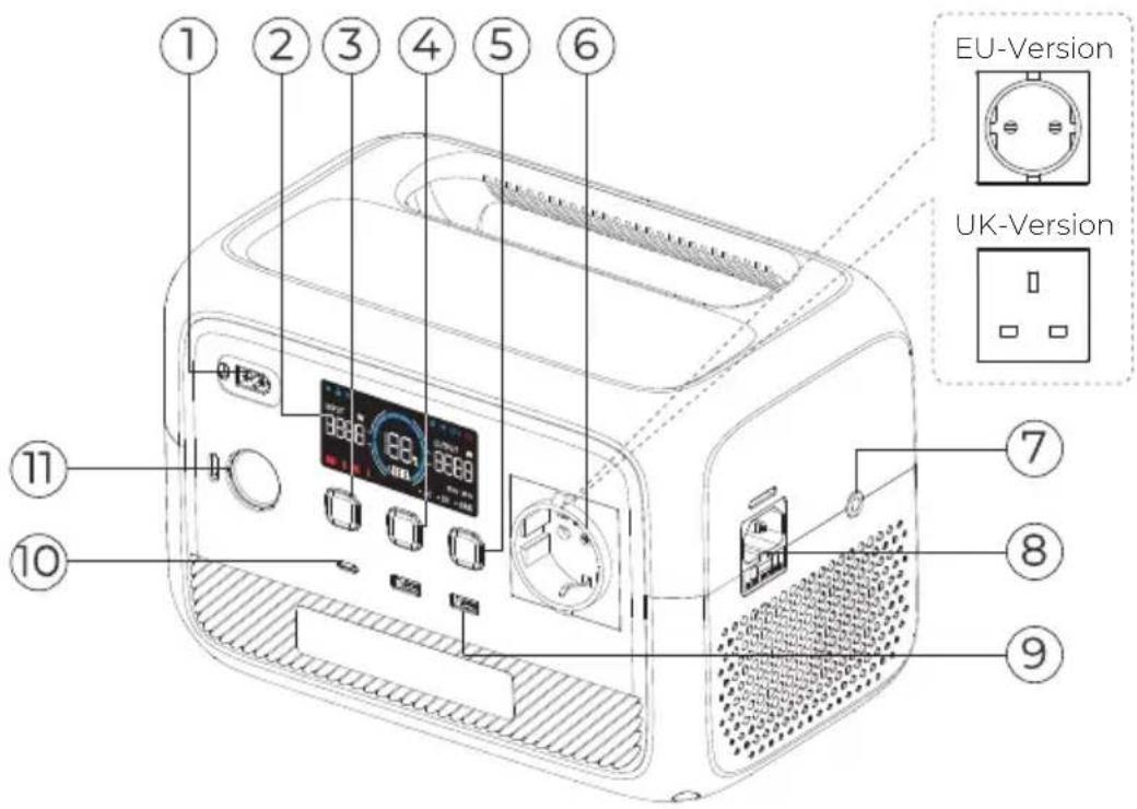 BLUETTI AC2P - Produktübersicht - 1