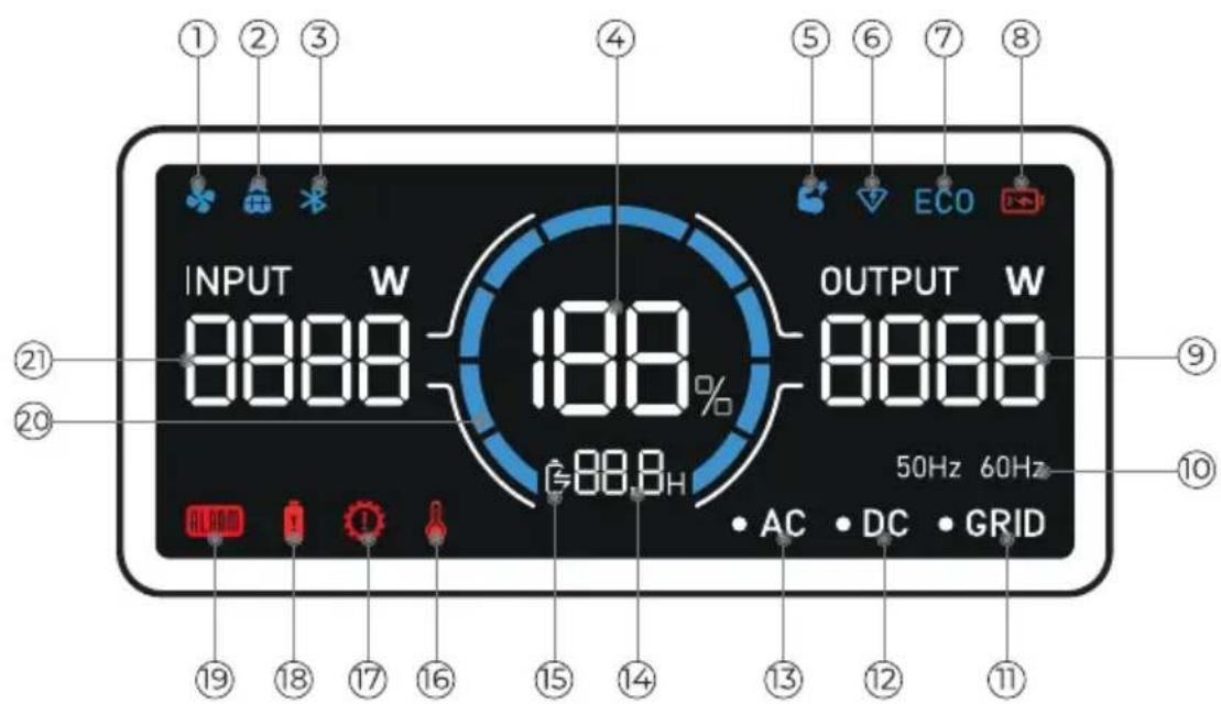 BLUETTI AC2P - Écran LCD - 1