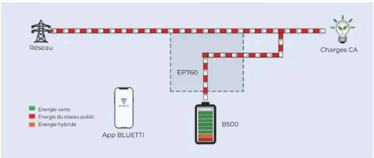 BLUETTI EP760 - - Modus 4 - 1