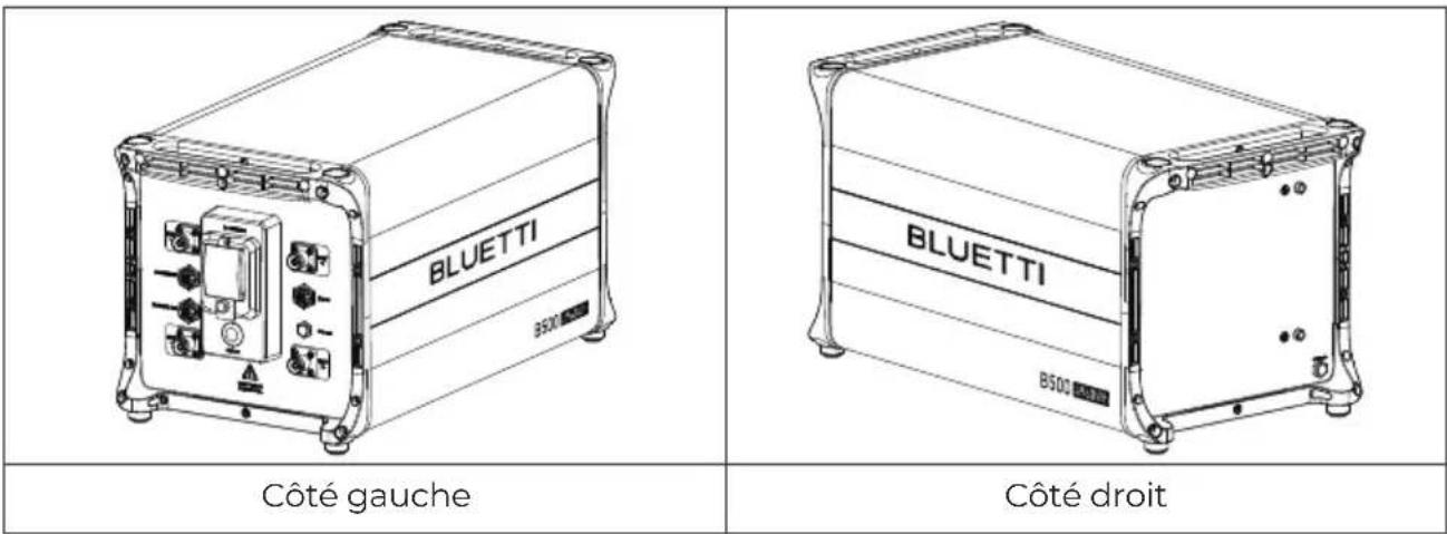 BLUETTI EP760 - Structure de la B500 - 1