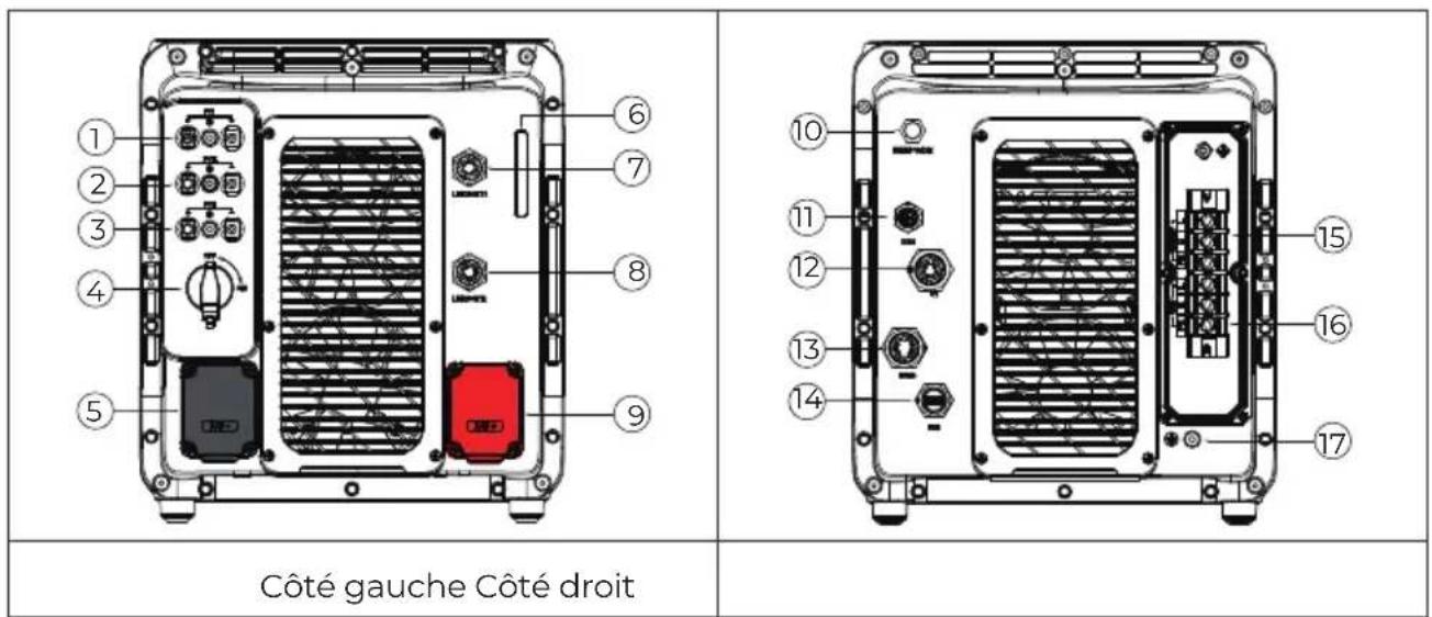 BLUETTI EP760 - Interface EP760 - 1