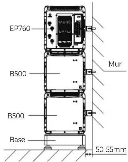 BLUETTI EP760 - Empilage du système EP760 - 3