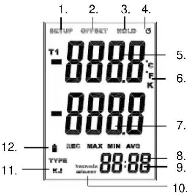 PeakTech 5140 - Ports et boutons sur l'unité P 5135 - 2
