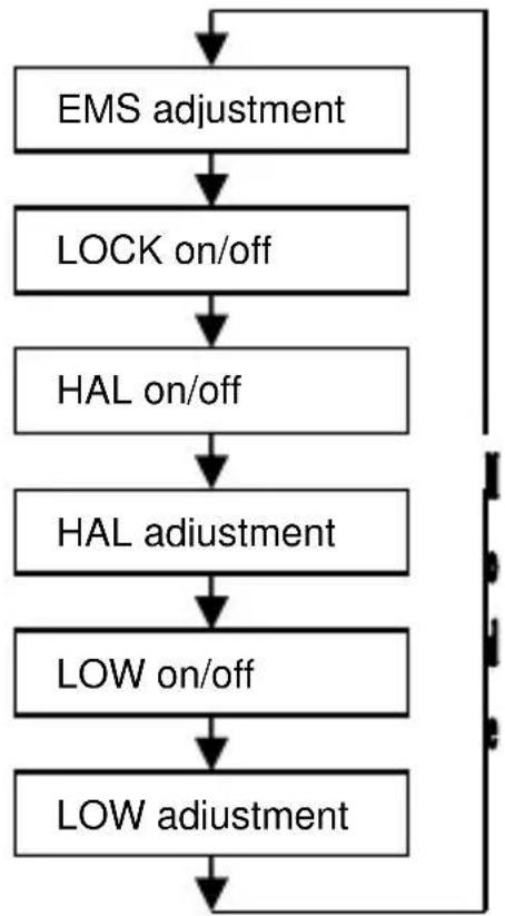 PeakTech 4980 - HIGH (HAL) / LOW (LAL)- Alarm - 1