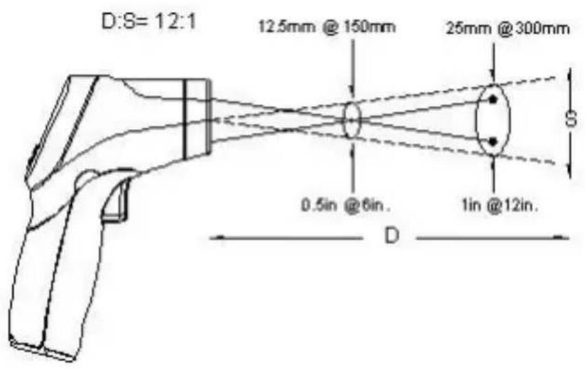 PeakTech 4980 - Descrizione del raggio all'infrarosso - 1
