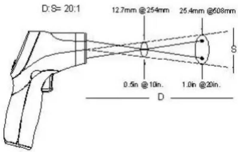 PeakTech 4980 - Emissivity - 2