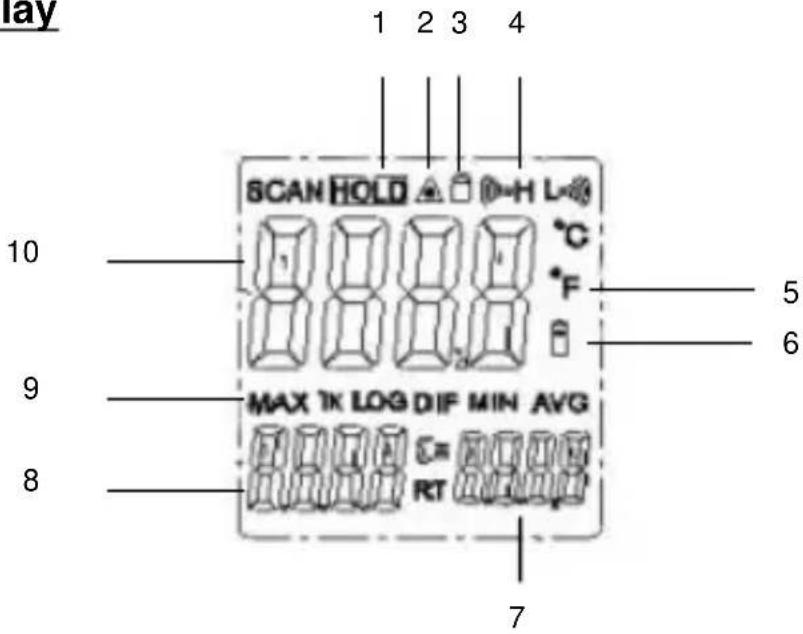 PeakTech 4980 - Display - 1