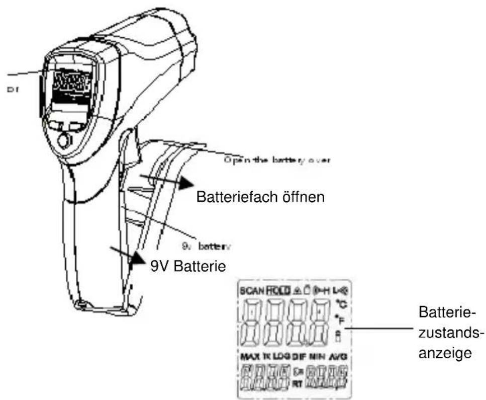 PeakTech 4980 - Auswechseln der Batterie - 1
