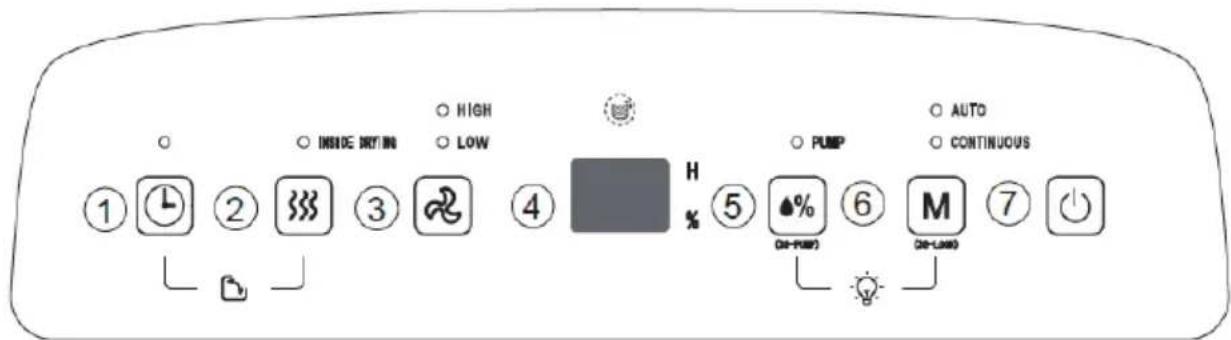 Be Cool BC50LEF2301 - FUNCTIONS - 1