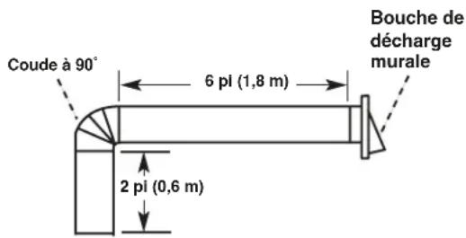 AMANA WVU17UC0JB - Exemple de circuit d'évacuation - 1