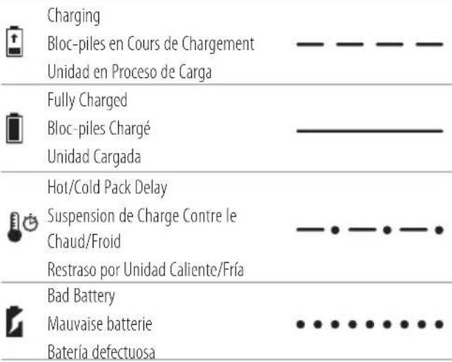 Porter-Cable PCCE720 - 20V Max\* Oscillating Multi-Tool Outil multiple oscillant 20V max\* Multi-Herramienta Oscillatoria 20V Máx\* - 3