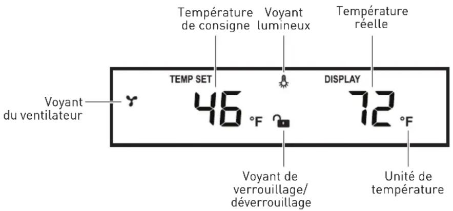 Thor TWC24UL - Icônes de l'écran - 1