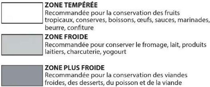 ZONE TEMPÉRÉE Recommandée pour la conservation des fruits tropicaux, conserves, boissons, œufs, sauces, marinades, beurre, confiture ZONE FROIDE Recommandée pour conserver le fromage, lait, produits laitiers, charcuterie, yogourt ZONE PLUS FROIDE Recommandée pour la conservation des viandes froides, des desserts, du poisson et de la viande