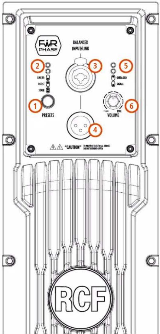 RCF NX 945-A - LA SERIE NX 9 - 5