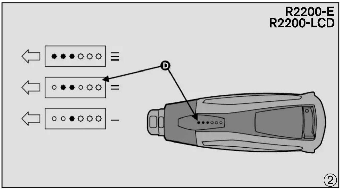 RAPID R2200-E - 2