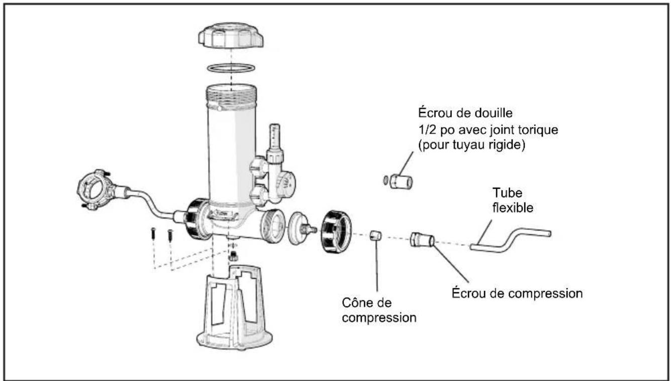 Jandy TruChlor Erosion Feeder - ! AVERTISSEMENT - 5