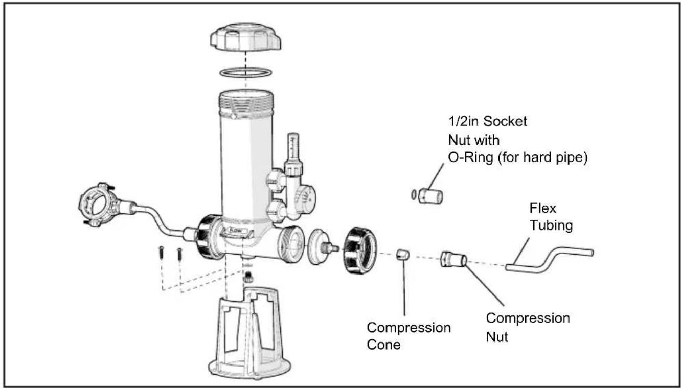 Jandy TruChlor Erosion Feeder - Section 4. Off-line Installation - 3