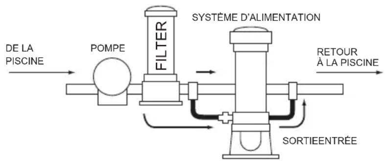 Jandy TruChlor Erosion Feeder - ! AVERTISSEMENT - 4