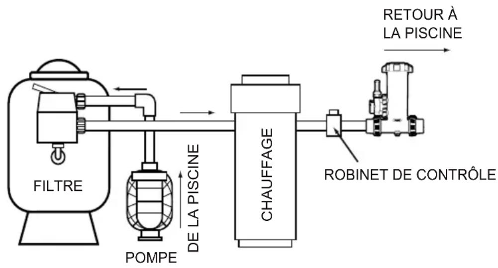 Jandy TruChlor Erosion Feeder - ! AVERTISSEMENT - 2