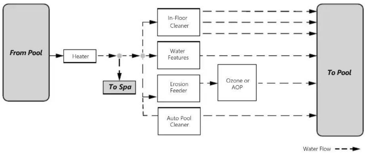 Jandy TruChlor Erosion Feeder - APPENDIX - SYSTEM PLUMBING - 1