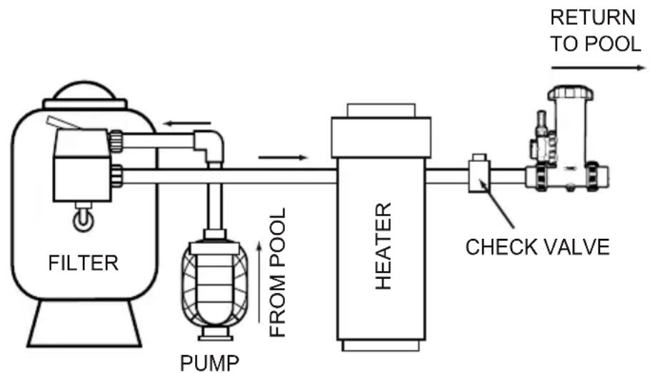 Jandy TruChlor Erosion Feeder - WARNING - 2