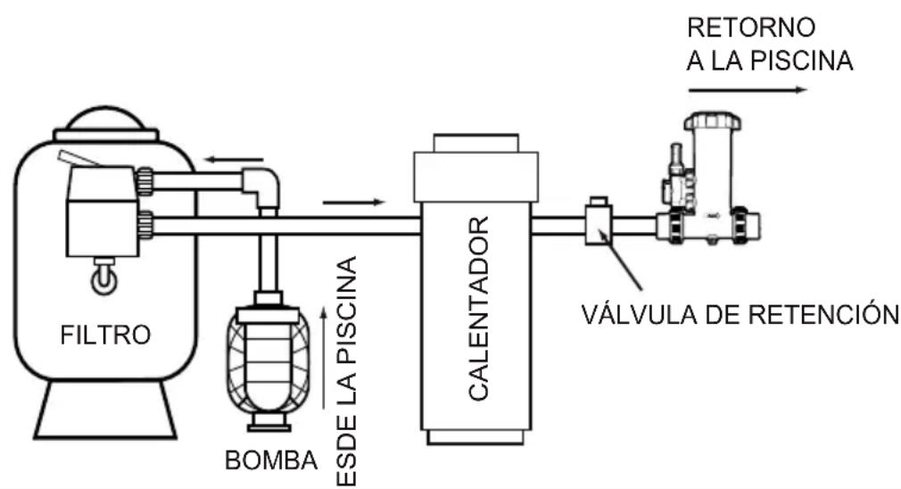 Jandy TruChlor Erosion Feeder - NOTA: - 1