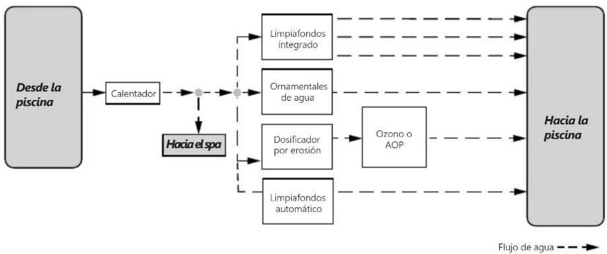 Jandy TruChlor Erosion Feeder - ANEXO - SISTEMA DE PLOMERÍA - 1