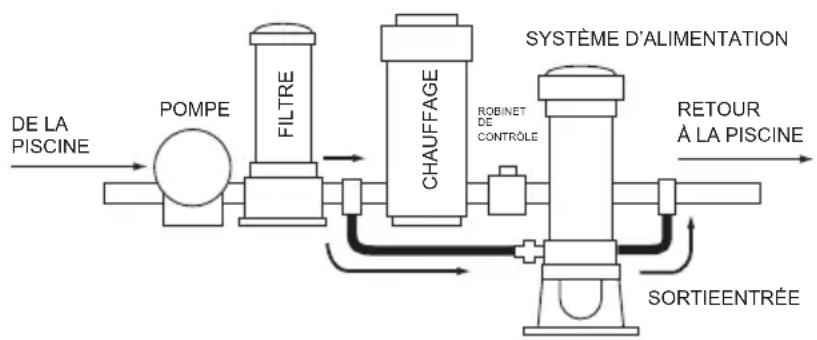 Jandy TruChlor Erosion Feeder - ! AVERTISSEMENT - 3