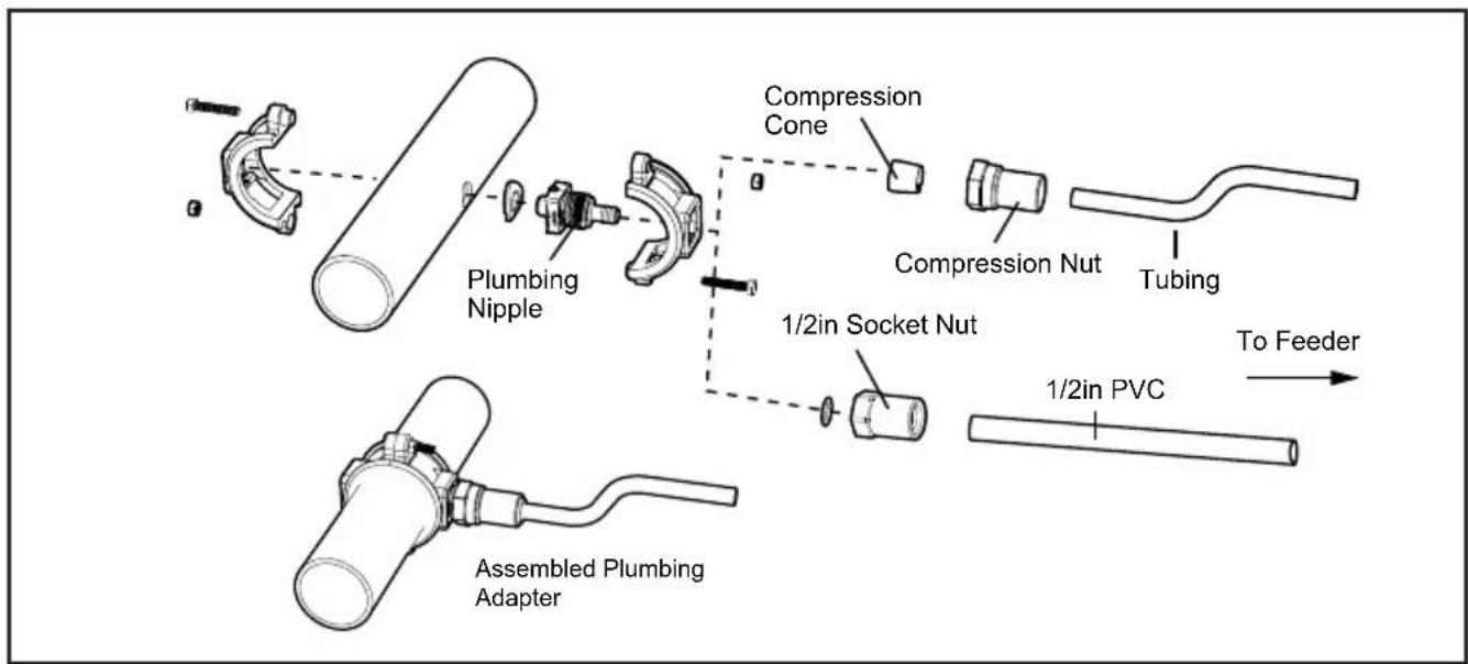 Jandy TruChlor Erosion Feeder - Section 4. Off-line Installation - 4